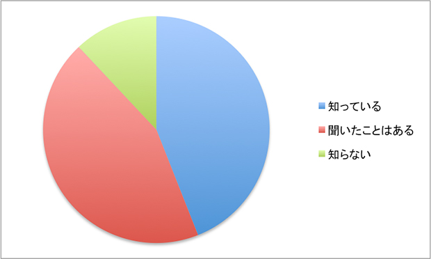 デビットカードは学生におすすめ？