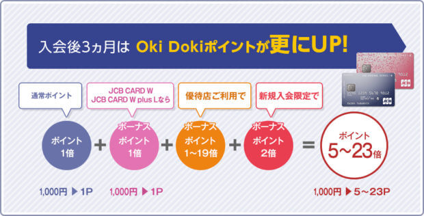 JCB CARD Wは学生におすすめのクレジットカード