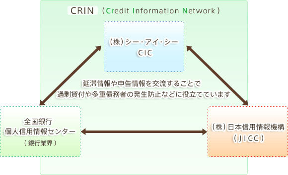 CRIN（クリン）