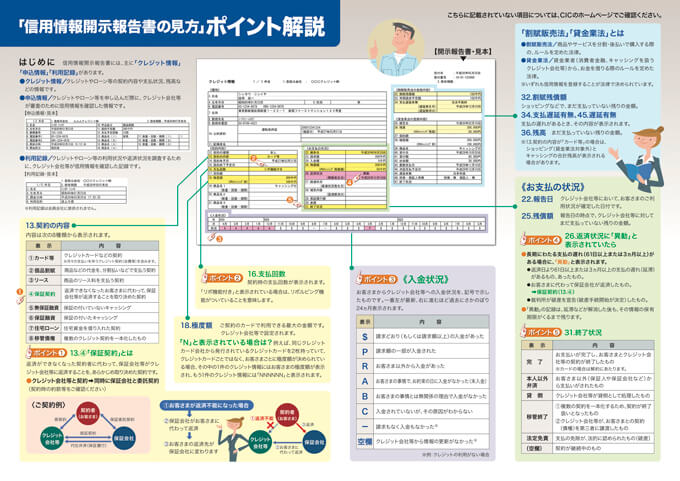 信用情報開示報告書の見方