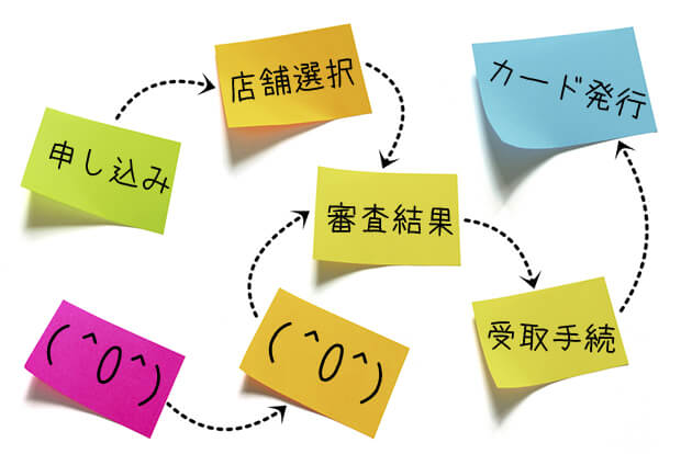 即日発行の受取の流れ
