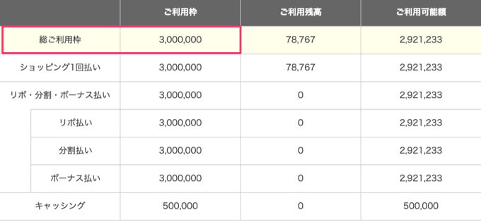 楽天カードの限度額