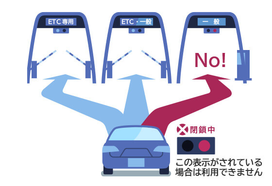 ETC走行レーンの種類