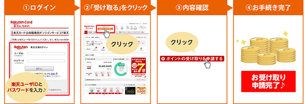 楽天カードの新規入会&利用キャンペーンポイントの受け取り方