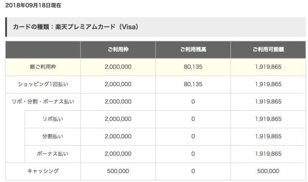 楽天プレミアムカードユーザーである田代のボーナス払い利用可能枠