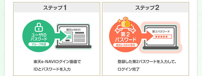 楽天e-NAVIの第2パスワード