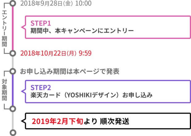 楽天カード YOSHIKIデザインのエントリー手順