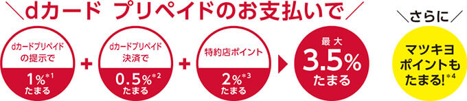 dカードプリペイドはマツキヨで4.5％お得