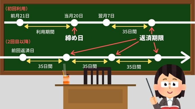 ACマスターカードの締め日、引き落とし日、引き落とし時間