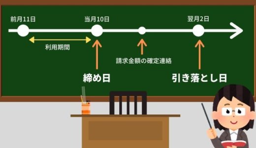 イオンカードの締め日と引き落とし日、引き落とし時間まとめ【2021年版】