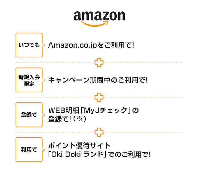 JCBカードのAmazon最大8倍キャンペーン-img