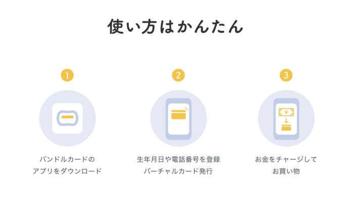 Uberに行く前のバンドルカードの使い方