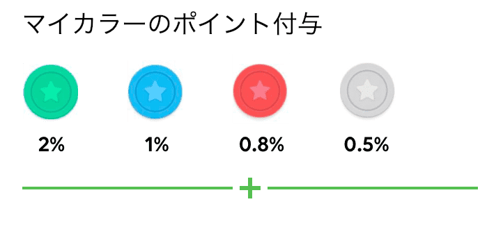 Payトクのマイカラーによるボーナス付与