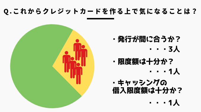 東京オリンピックの観戦チケット購入にあたってクレジットカード申し込みで気になること