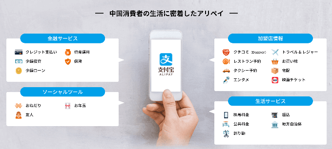 Alipay(アリペイ)が使える店