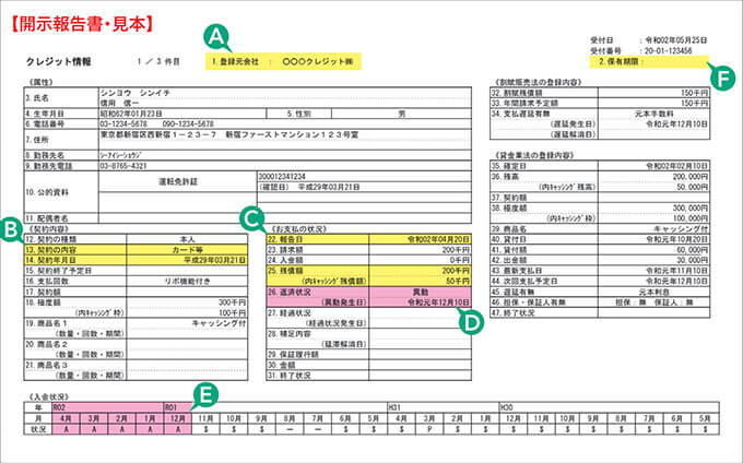 CICの開示報告書の見方