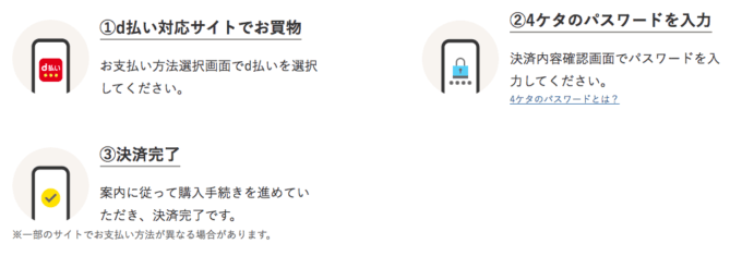 d払いオンラインの使い方の流れ