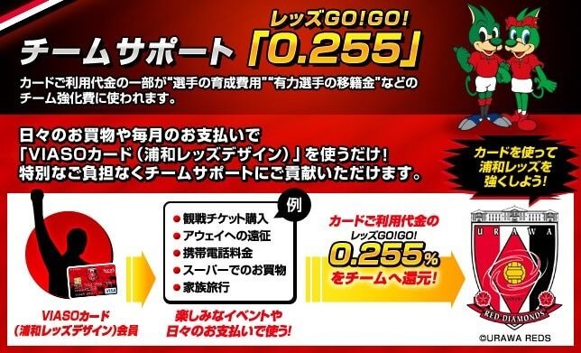 VIASOカードで浦和レッズを強化