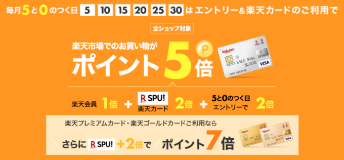 楽天カードでお得！2020年12月5日（土）