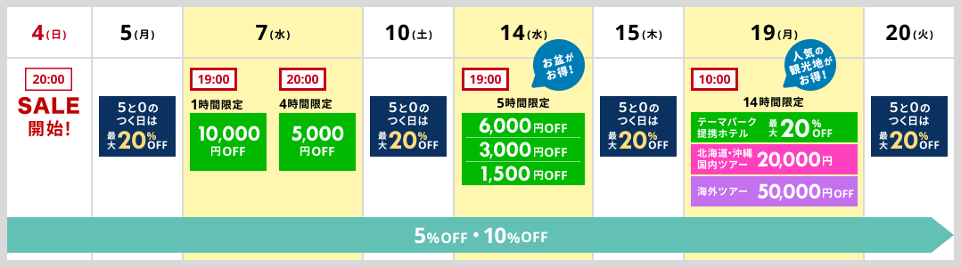 2023年6月7日（水）・14日（水）・19日（月）もお得