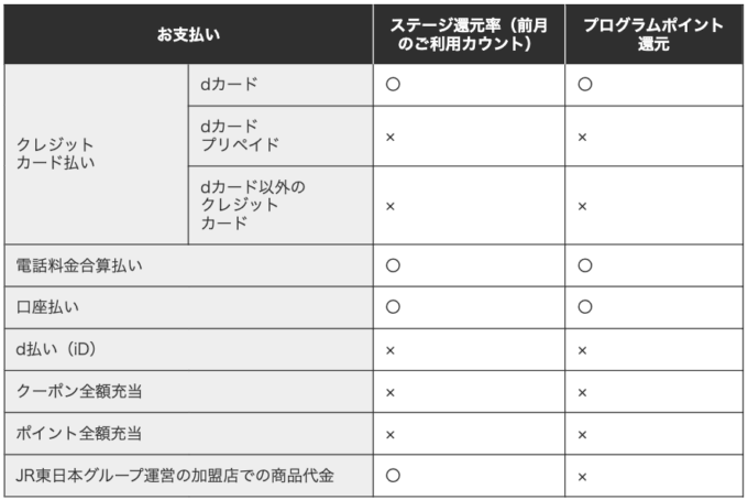 プログラム対象の買物（支払い方法）