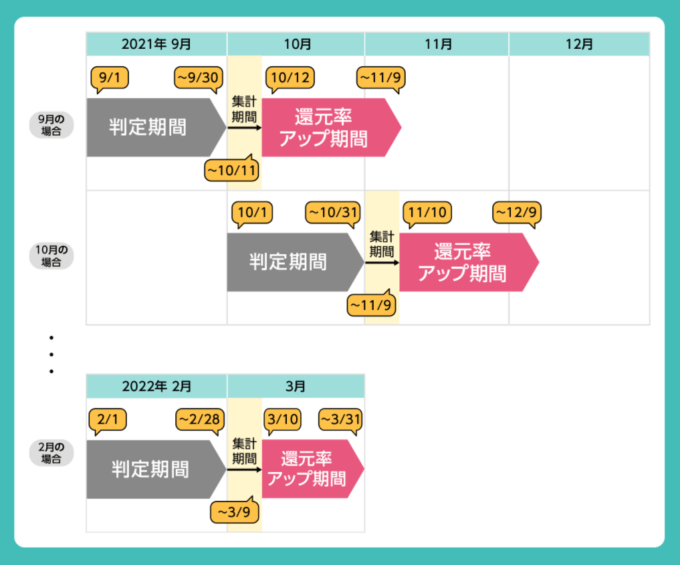 対象期間