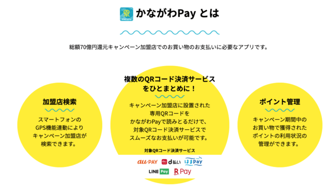 かながわPayとは