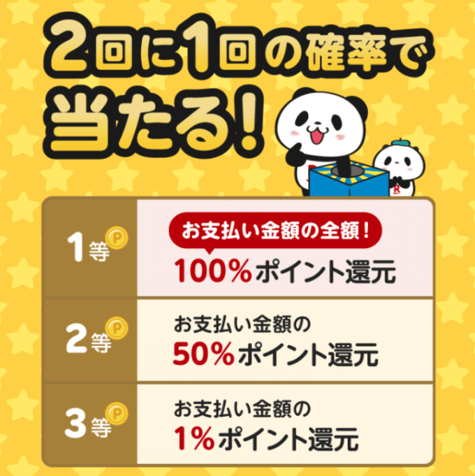2回に1回の確率で当たる