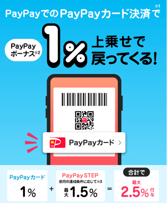 PayPay（ペイペイ）でのPayPayカード決済がお得！2021年12月は1%上乗せで戻ってくる