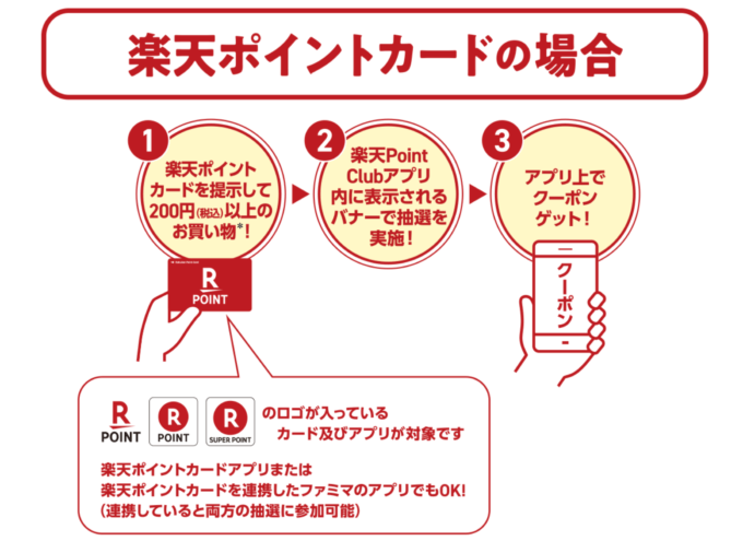 楽天ポイントカードの場合