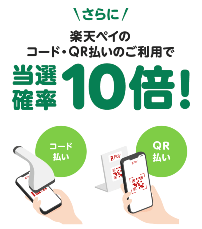 楽天ペイのコード・QR払い利用で当選確率10倍