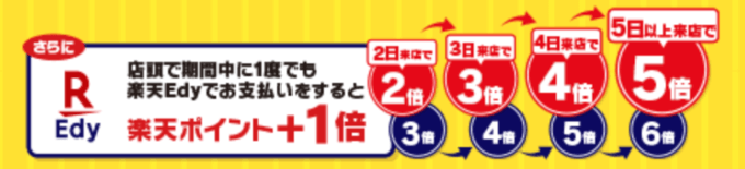 楽天Edyで支払いするとさらにお得 ※期間中に1回以上・店頭で