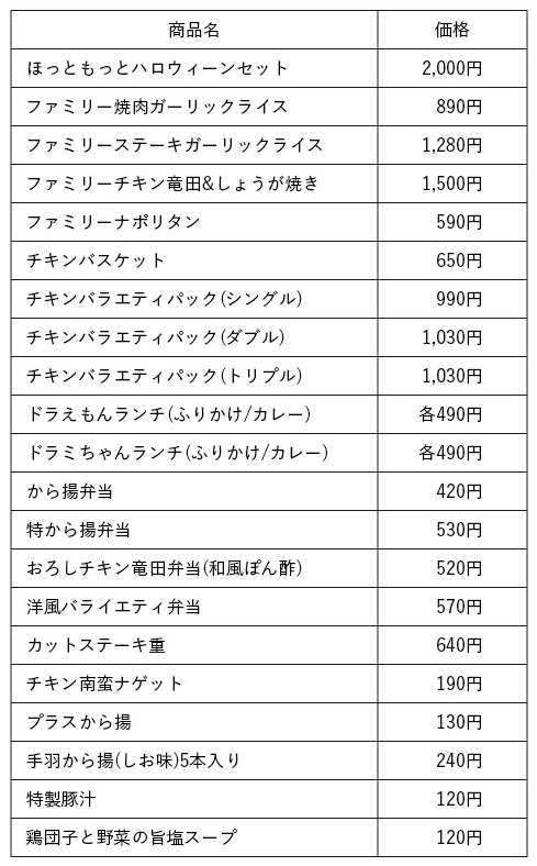 キャンペーン対象商品