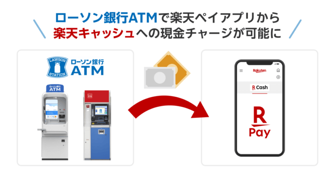 ローソン銀行ATMから楽天ペイにチャージできる！2024年4月8日（月）から