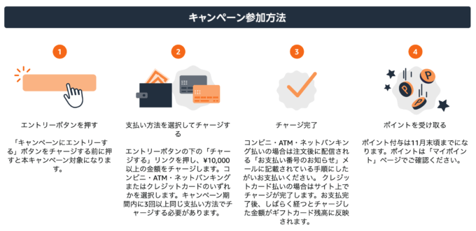 Amazonギフトカード 3回以上チャージキャンペーンが開催中！2023年10月8日（日）まで【最大500ポイント・対象者限定】