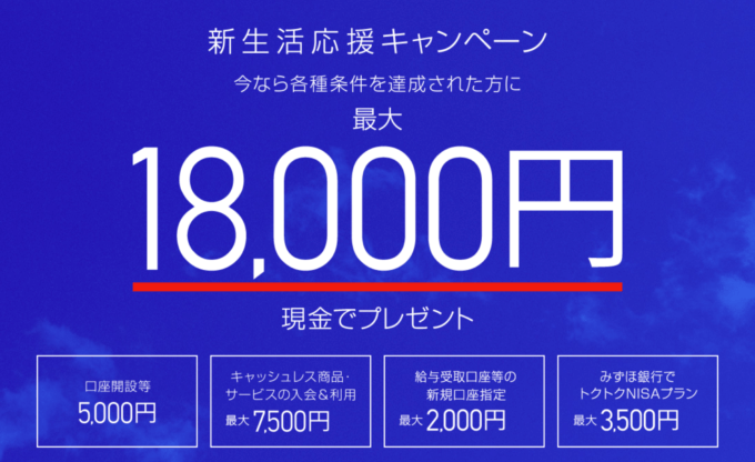 みずほ銀行 新生活応援キャンペーンが開催中！2024年5月31日（金）まで最大18,000円現金でプレゼント