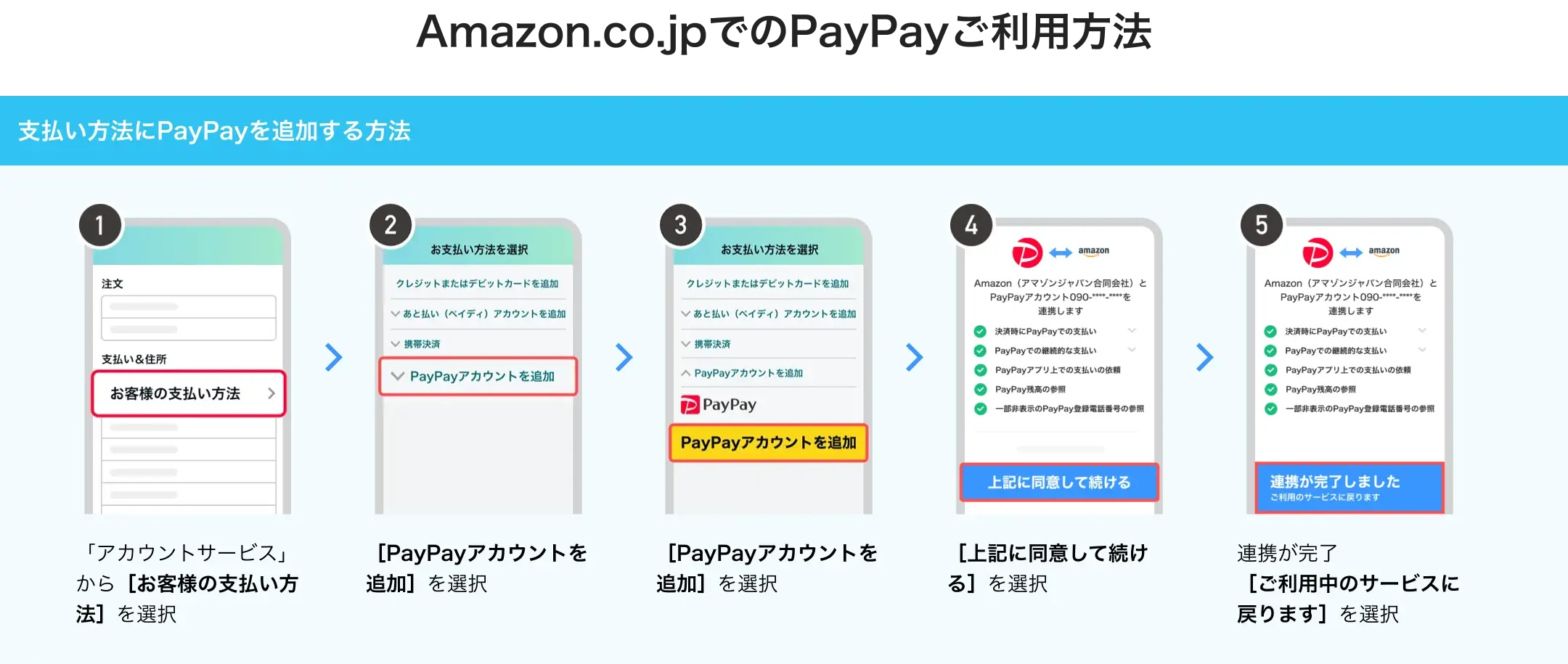 Amazon.co.jpでPayPayマネーライトが使える！2025年6月25日（水）から