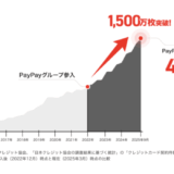 PayPayカード・PayPayカード ゴールドの発行枚数が1,500万枚を突破！2025年9月末時点で