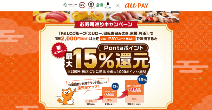 au PAY（auペイ）お寿司巡りキャンペーンが開催中！2026年2月28日（土）までPontaポイント最大15%還元
